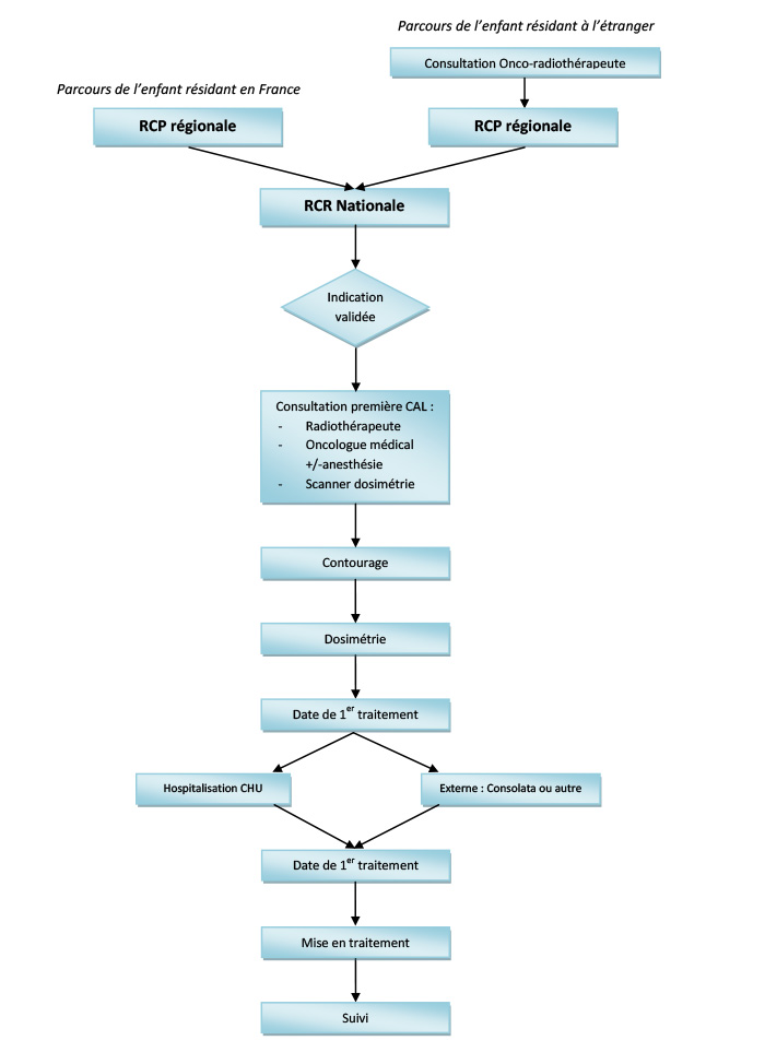 logigrammes-1