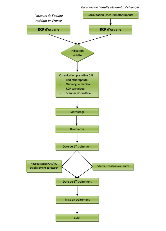 logigrammes-2